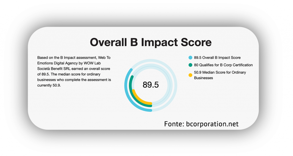 B IMPACT